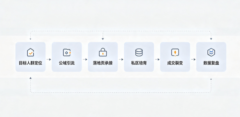 碌曲县AI 搜索获客深度解析：把握生成式搜索红利，抢占 AI 智能体流量入口