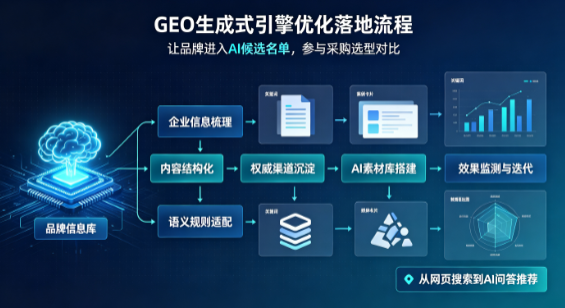 碌曲县B端采购决策：GEO优化藏着哪些全新机会？