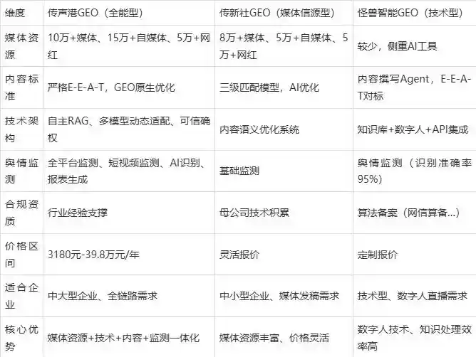 2026年碌曲县企业豆包GEO内容落地实操指南，从选题到成文完整流程