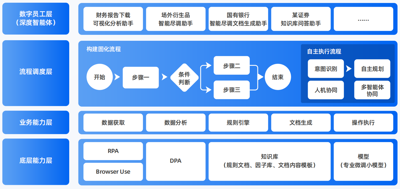 碌曲县AI智能体工程搭建指南：架构设计、工具链与生产环境优化方案