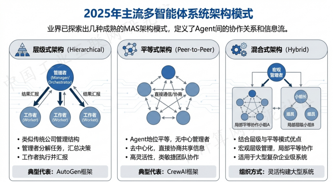 碌曲县 AI 智能体商业应用探析：智能自主程序助力企业数字化升级