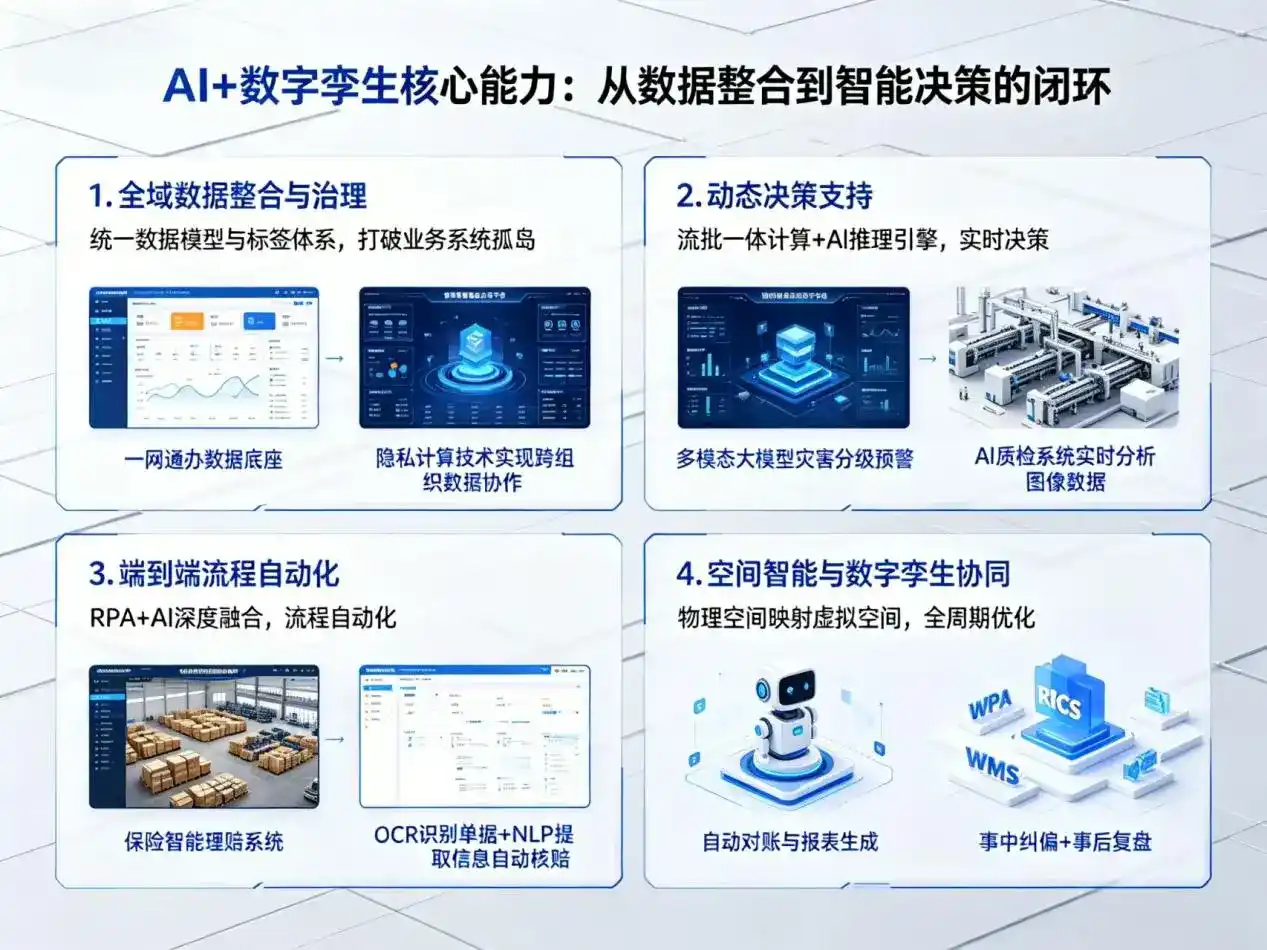 AI大模型落地优化服务｜解决碌曲县企业大模型响应慢、输出不准、成本偏高问题