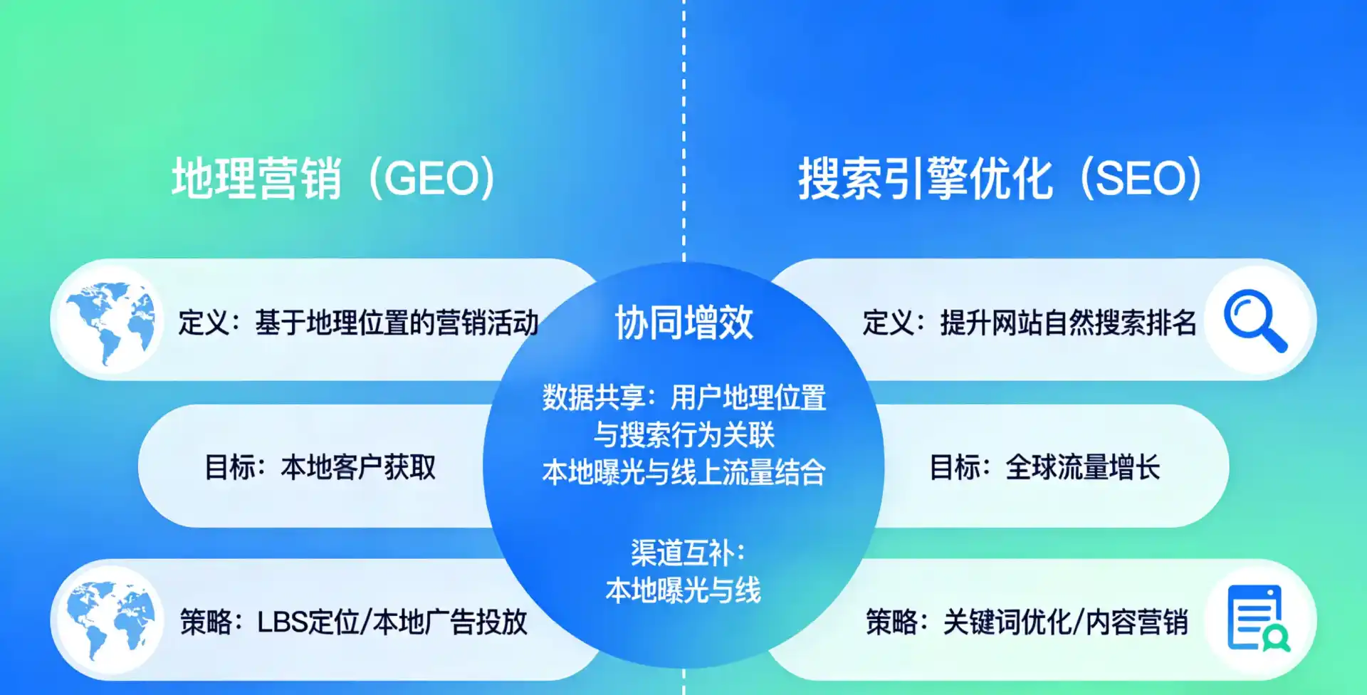 立足碌曲县，从用户需求与流量逻辑，解读GEO优化的落地价值与应用前景