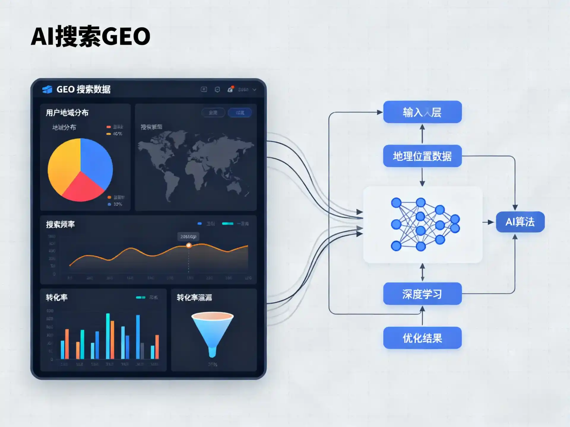 碌曲县GEO优化服务商该如何筛选？生成式引擎优化行业实践观察